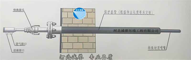 脫硝噴槍安裝簡圖，并帶有脫硝噴槍分部件的名稱標(biāo)識