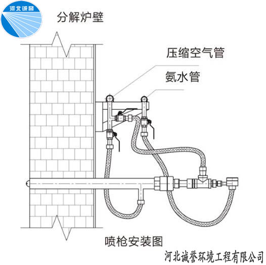 脫硝噴槍布置方案