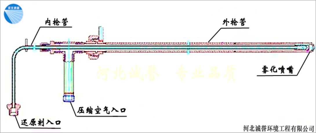 氨水脫硝噴槍的良好設(shè)計(jì)原理