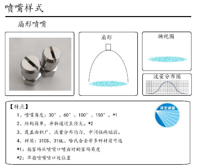 HBCY-FE扇形噴嘴流量分布、俯視圖、特點(diǎn)