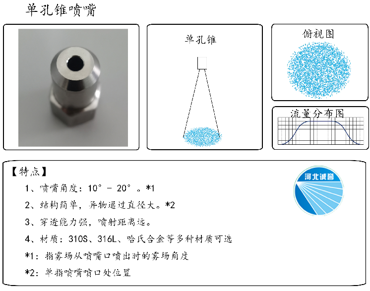 HBCY-FE單孔錐噴嘴流量分布、俯視圖、特點(diǎn)