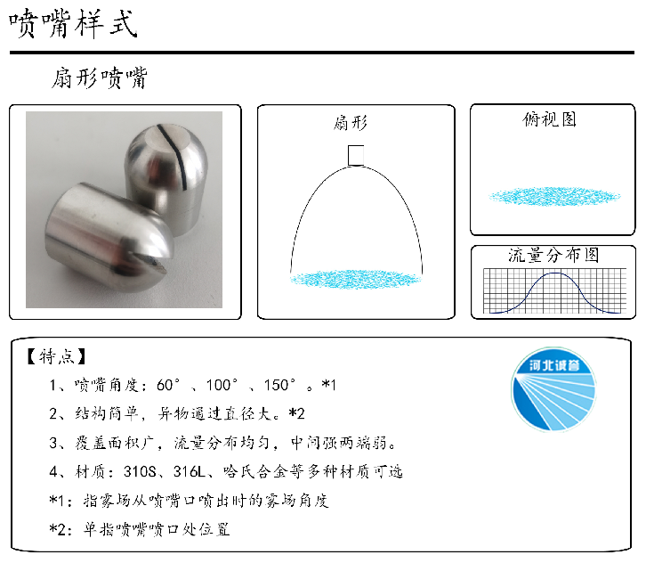 HBCY-FV扇形噴嘴-流量分布、俯視圖、特點(diǎn)