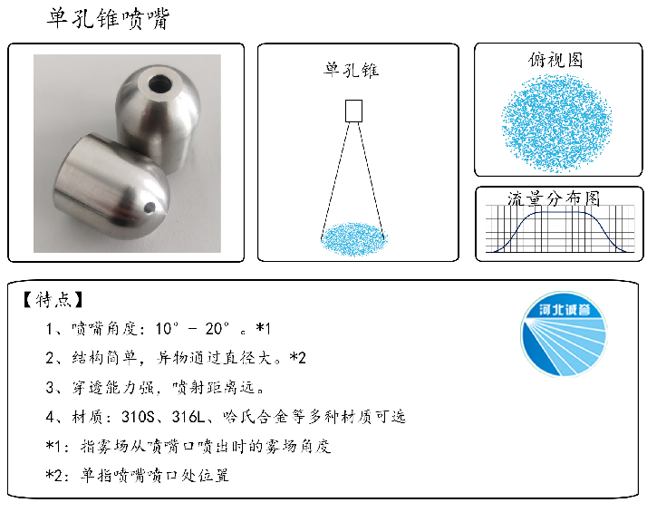 HBCY-FV單孔錐噴嘴-流量分布、俯視圖、特點(diǎn)