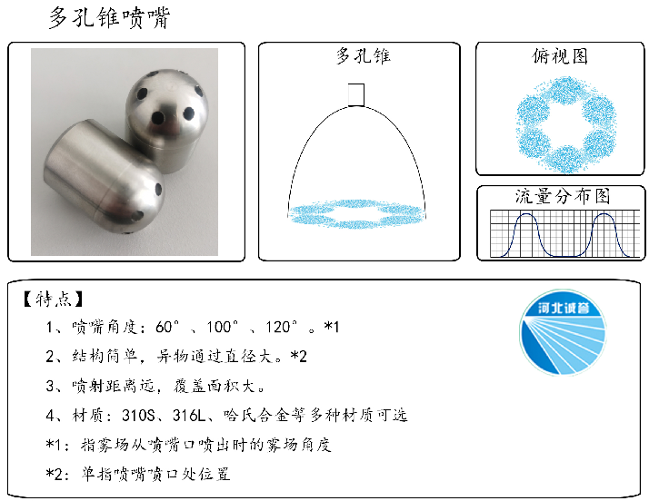 HBCY-FV多孔錐噴嘴-流量分布、俯視圖、特點(diǎn)